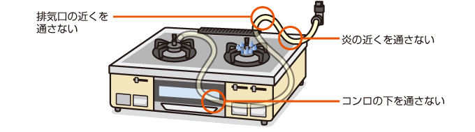ソフトコード（ゴム管）は、ガス機器等の高温部に接触しないように接続してください