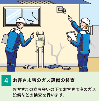 4.お客さま宅のガス設備などの検査・修理