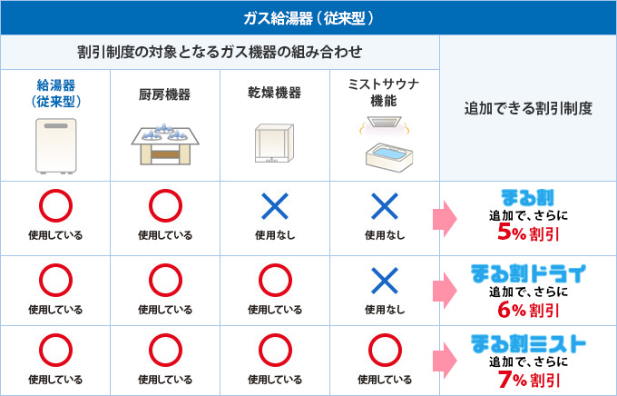ガス給湯器(従来型)