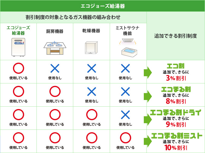 エコジョーズ給湯器
