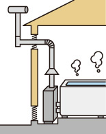 屋内に設置しているガス湯沸器・ふろがま
