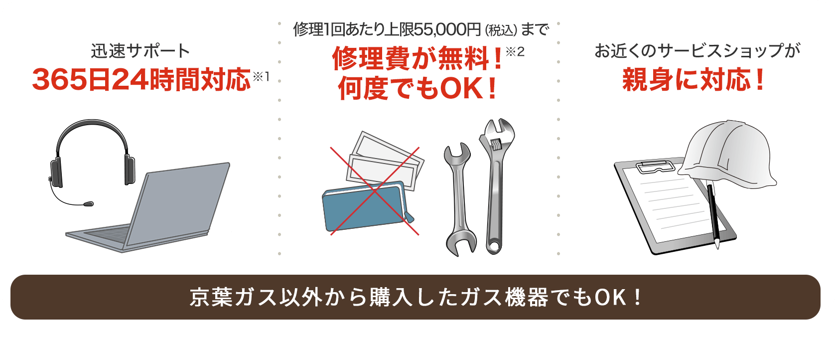 迅速サポート365日24時間対応！※1　修理1回あたり上限55,000円（税込）まで修理費が無料！※2 何度でもOK！　お近くのサービスショップが親身に対応！