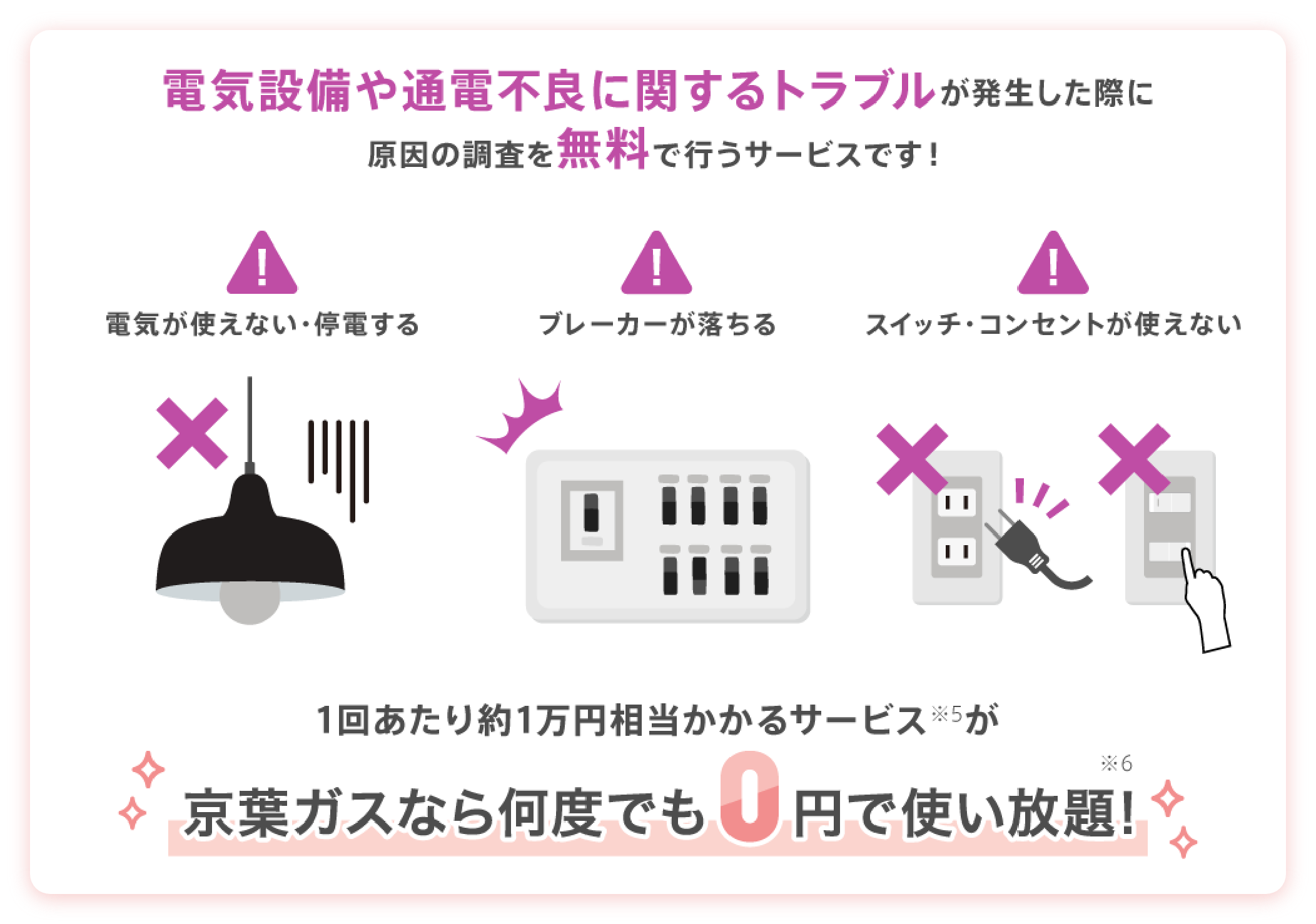 電気設備や通電不良に関するトラブルが発生した際に原因の調査を無料で行うサービスです！　電気が使えない・停電する　ブレーカーが落ちる　スイッチ・コンセントが使えない　1回あたり約1万円相当かかるサービス※5が京葉ガスなら何度でも0円で使い放題！※6
