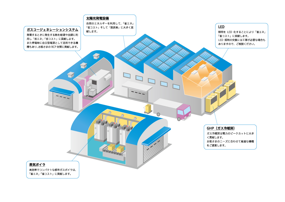 工場