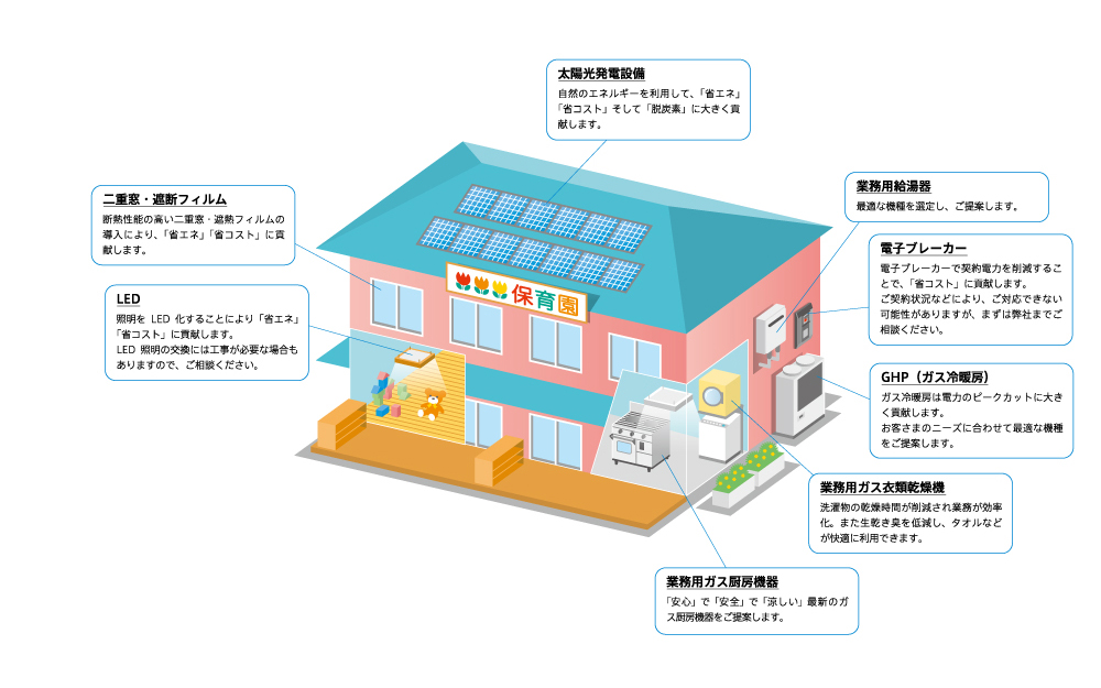 幼稚園・保育園