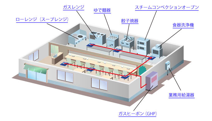 ラーメン店・中華店