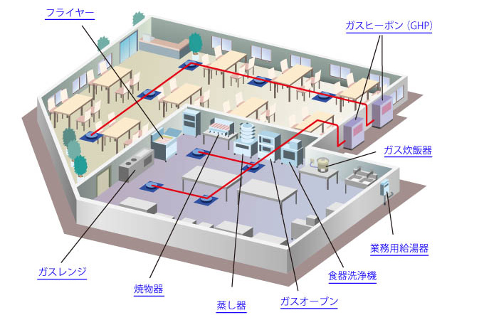 レストラン・居酒屋