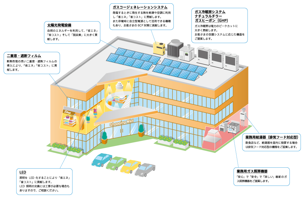 商業施設