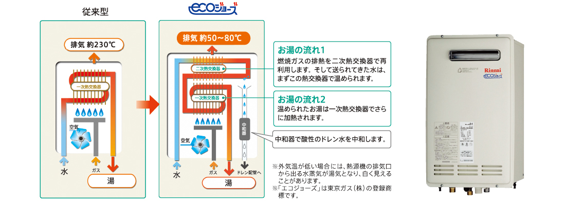 業務用給湯器｜京葉ガス