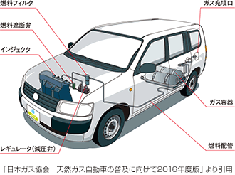 小型車両例
