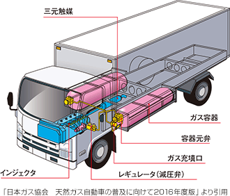 大型車両例