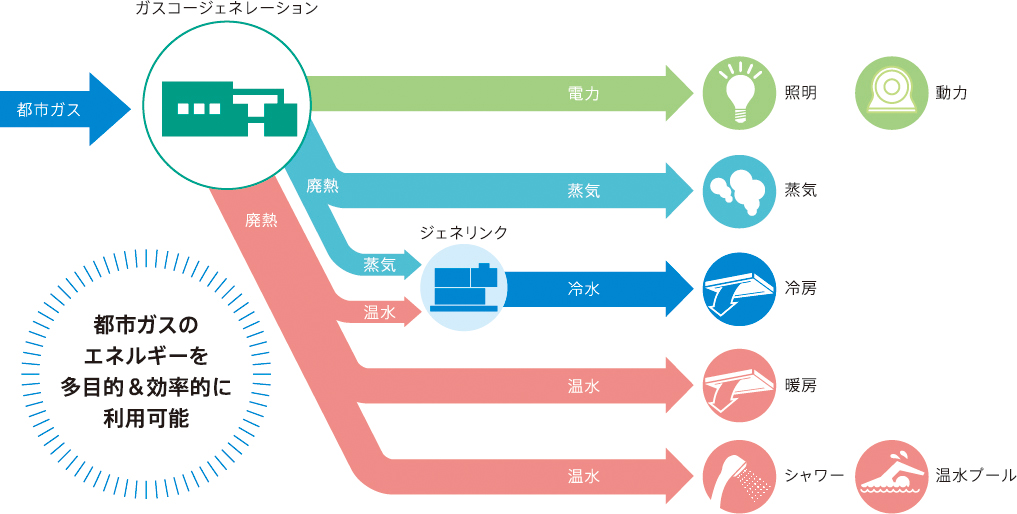 セントラル空調のメリット