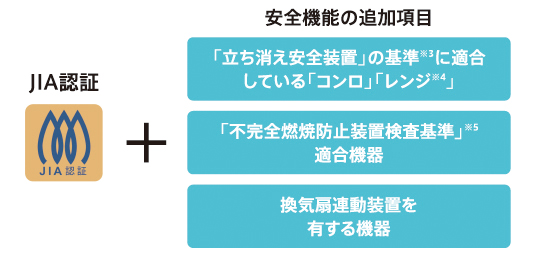 JIA認証＋安全機能の追加項目