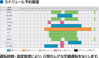 スケジュール予約画面