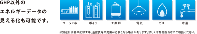 GHP以外のエネルギーデータの見える化も可能です。