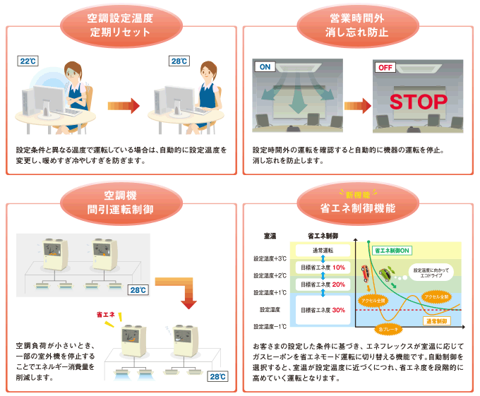 パトロール機能