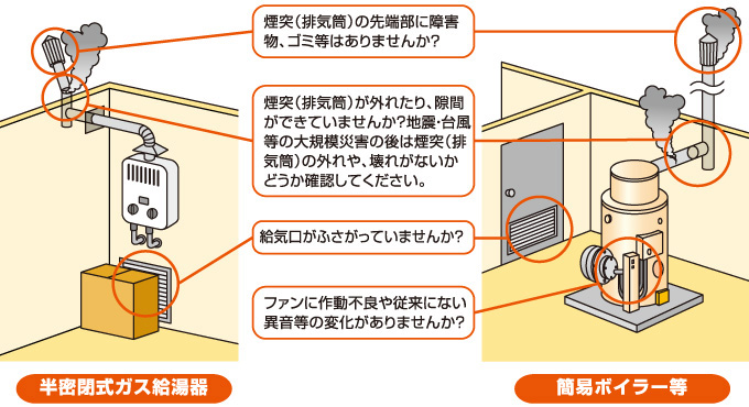 給排気筒（煙突）や給気口