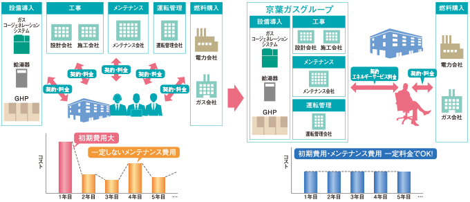 ご採用事例