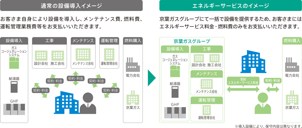 ご採用事例