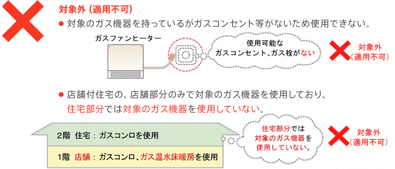 対象外(適用不可)