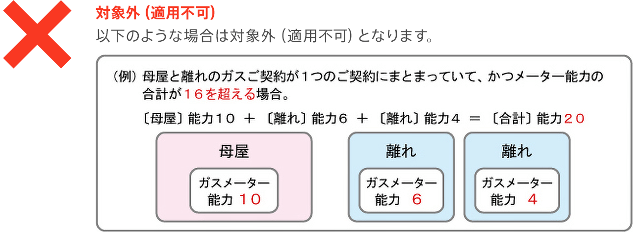 対象外(適用不可)
