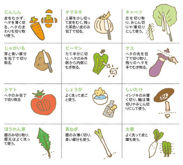 エコ・クッキング的野菜の切り方