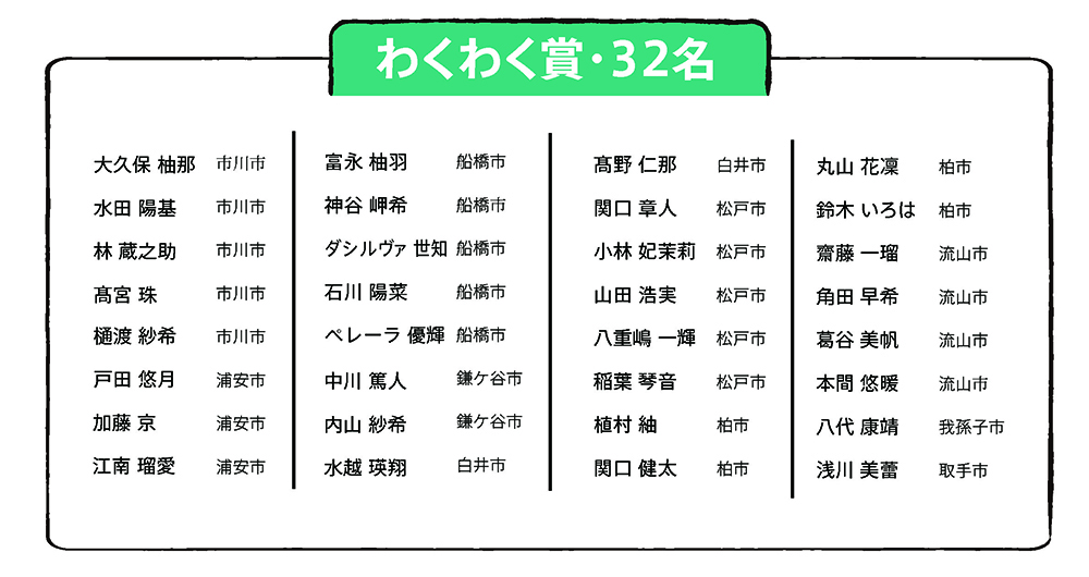 わくわく賞（32名）