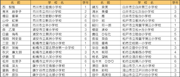 あったか賞（32名）