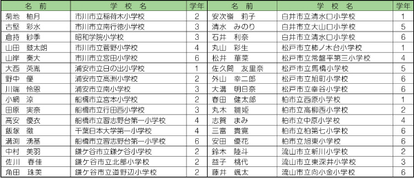 ほのぼの賞(32名)