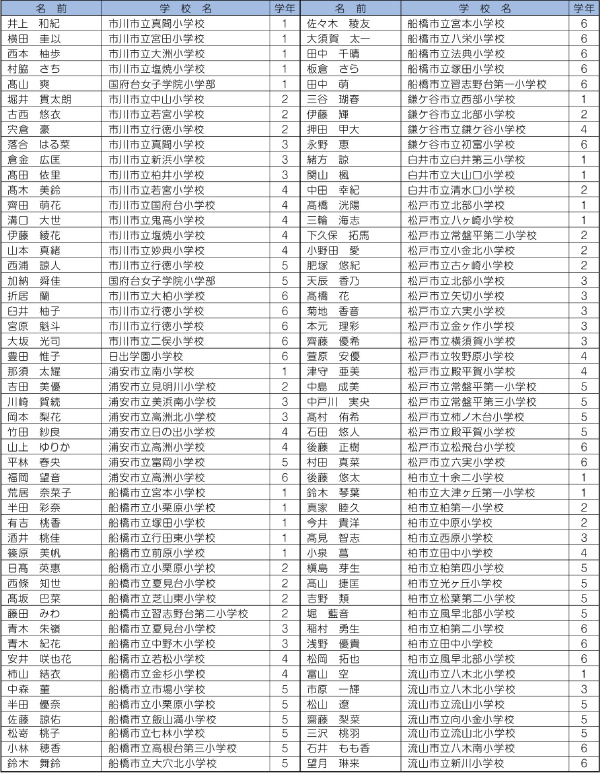 佳作(100名)
