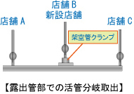 架空管クランプの開発