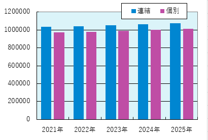 取付ガスメーター数