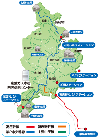 京葉ガスのガス供給ネットワーク