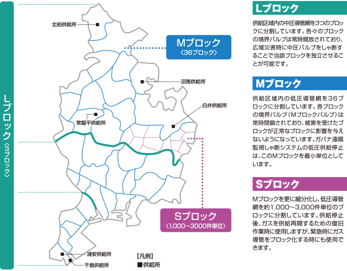 ガス導管網のブロック化