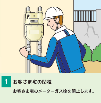 1.お客さま宅の閉栓