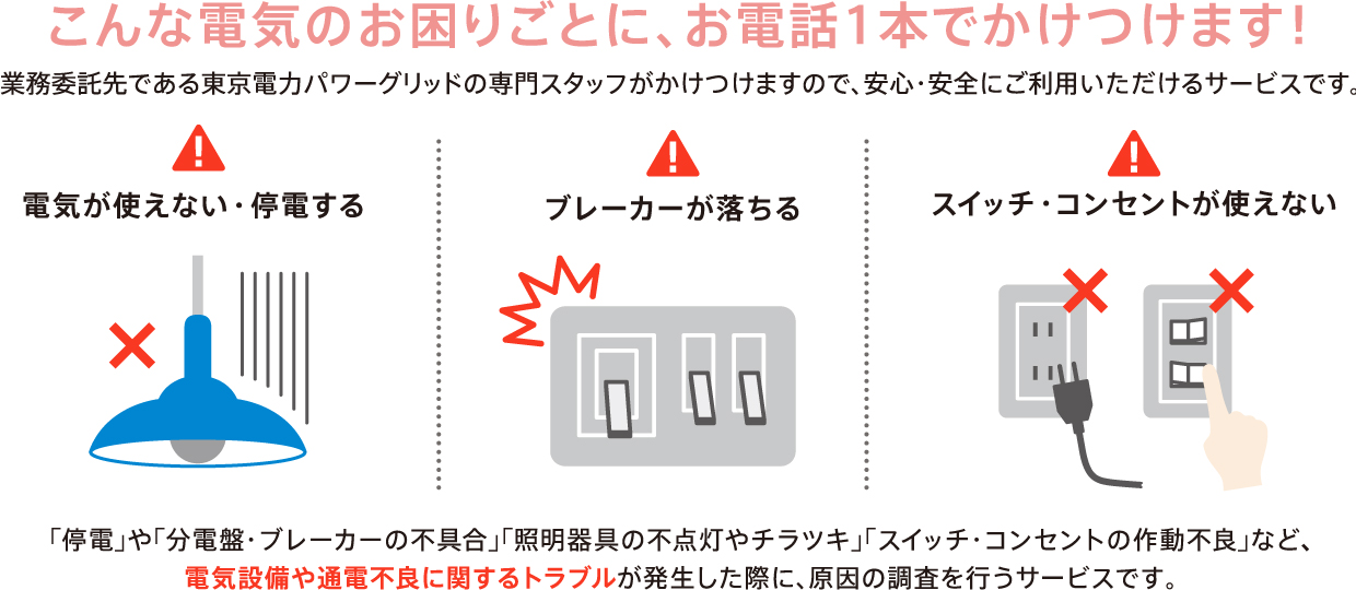 電気に関わるトラブルが発生しても、60分以内の点検・調査費、応急対応費が0円。こんな電気のお困りごとに、お電話1本でかけつけます！