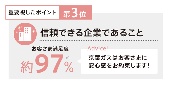 お客さまが「京葉ガスのでんき」へ切り替えの際に「重要視したポイント」と、その満足度をご紹介！