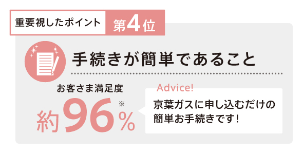 お客さまが「京葉ガスのでんき」へ切り替えの際に「重要視したポイント」と、その満足度をご紹介！