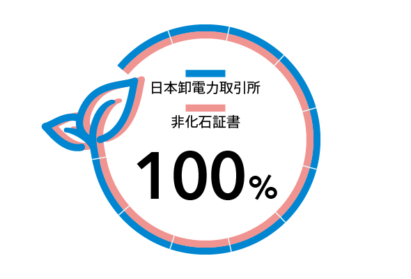 日本卸電力取引所、非化石証書100％