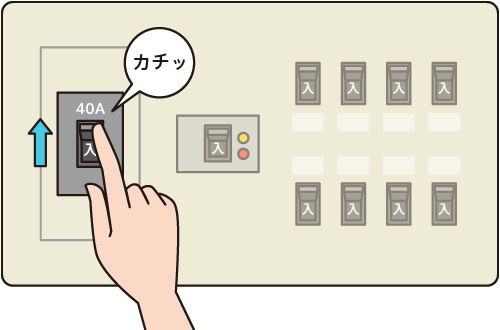 家全体の電気の使い過ぎで「切」になる場合があります。<br>原因と思われる器具のコンセントを抜いてから、アンペアブレーカーのつまみを「入」にしてください。