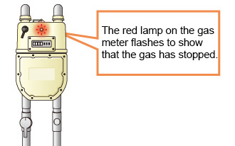 Check that your surroundings are safe before you start using gas.