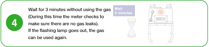 4 Wait for 3 minutes without using the gas (During this time the meter checks to make sure there are no gas leaks.) If the flashing lamp goes out, the gas can be used again.