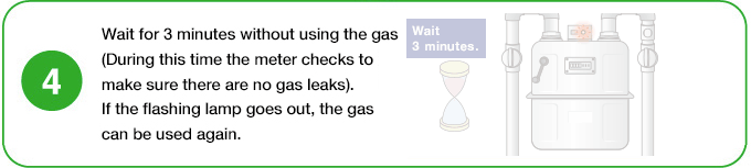 4 Wait for 3 minutes without using the gas (During this time the meter checks to make sure there are no gas leaks.) If the flashing lamp goes out, the gas can be used again.