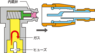 ソケット取り外し時