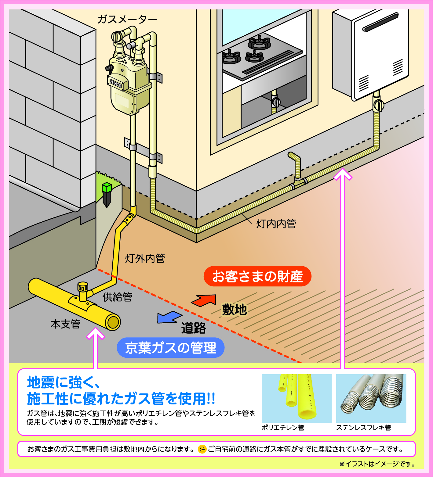 ガス工事の費用 新築 京葉ガス