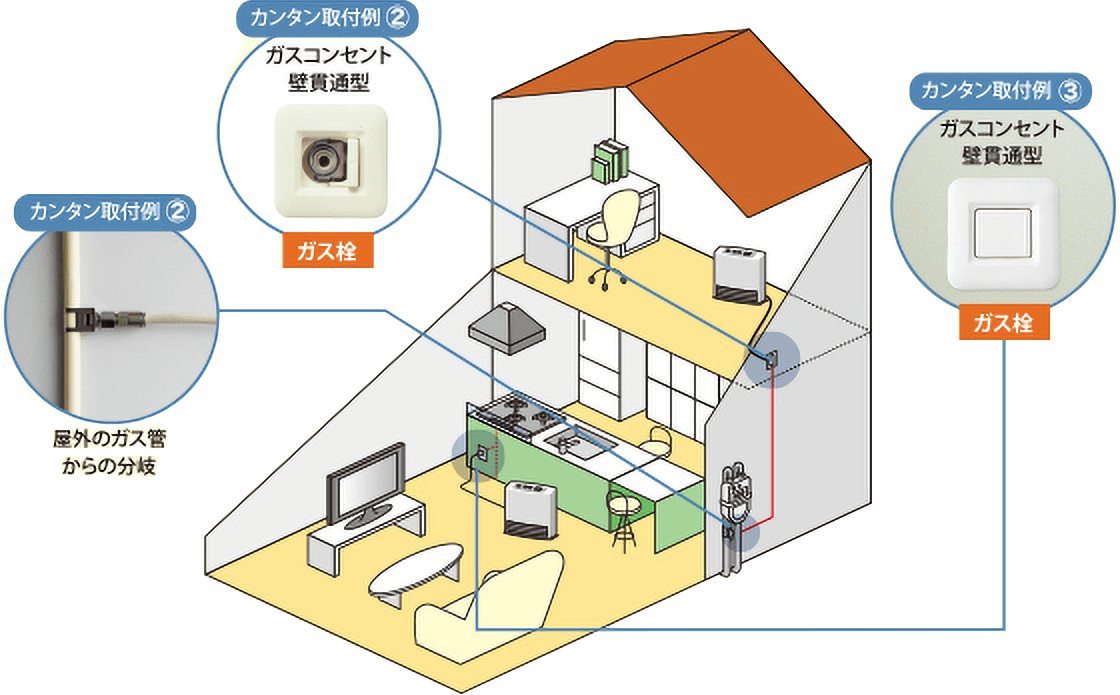 ガス栓の増設方法 京葉ガス