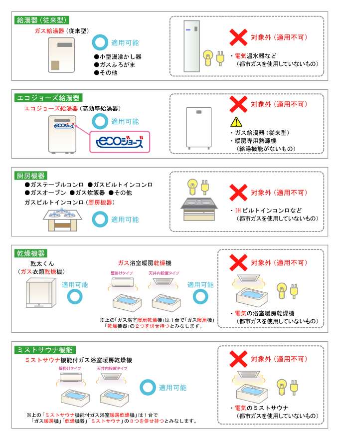 割引制度の適用条件