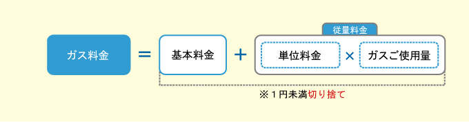 一般料金（一般料金プラン）の計算方法