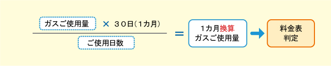 日割の計算方法