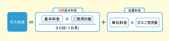 日割の計算方法